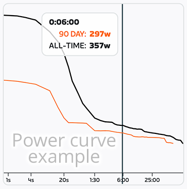 Power curve example