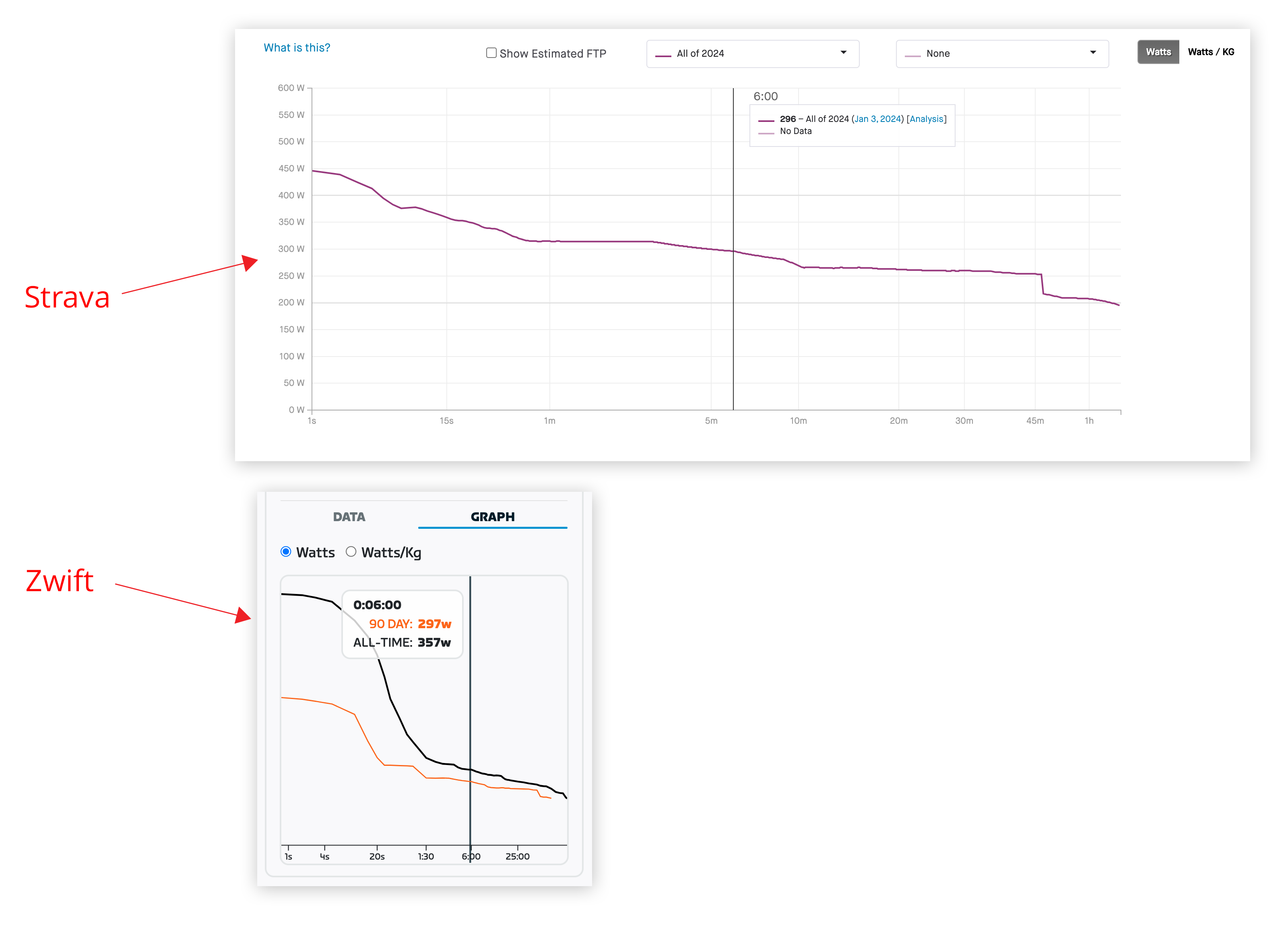 Power curve example